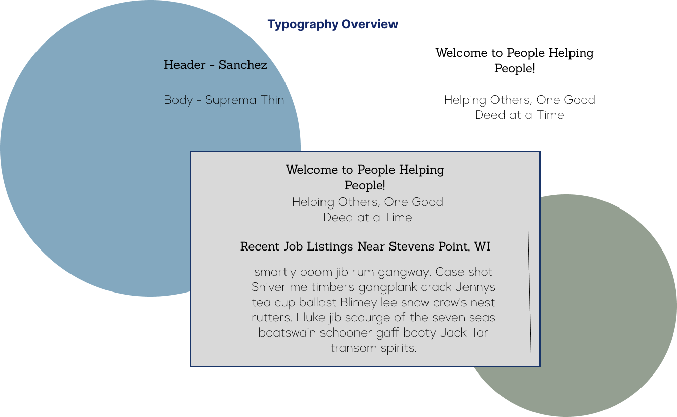 The typography section of a design system page